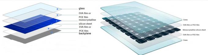 EVA Solar Cell Encapsulation Film Line Poe Cell Film Production Machine 1