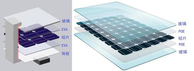 EVA / POE Solar Photovoltaic Packaging Film Production Line 0.3 - 1mm Thickness 1