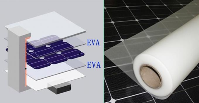 1250mm Wide EVA Cast Film Extrusion Line For Solar Panel Encapsulation 2% shrinkage rate 3